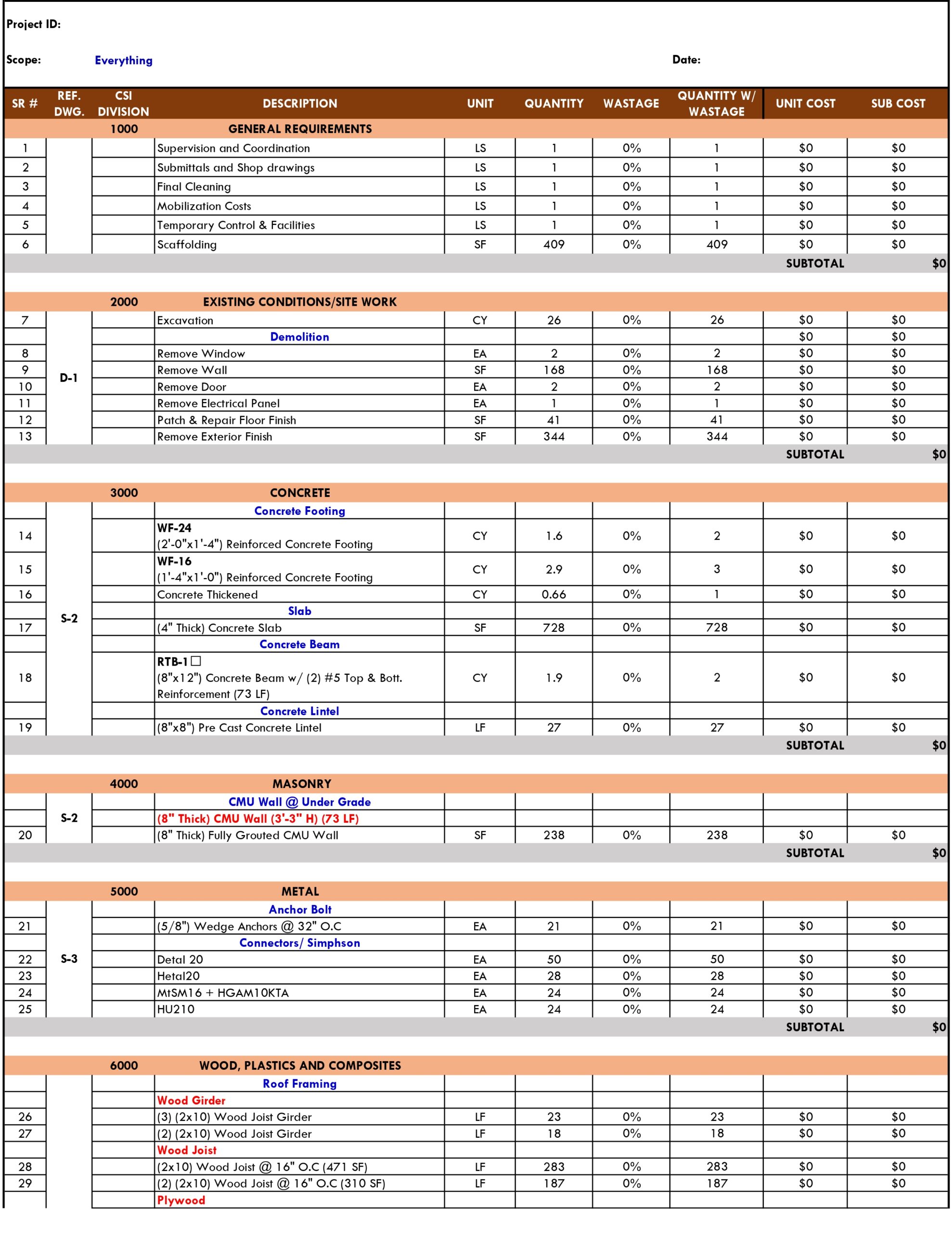 General Contractor Markup Estimation